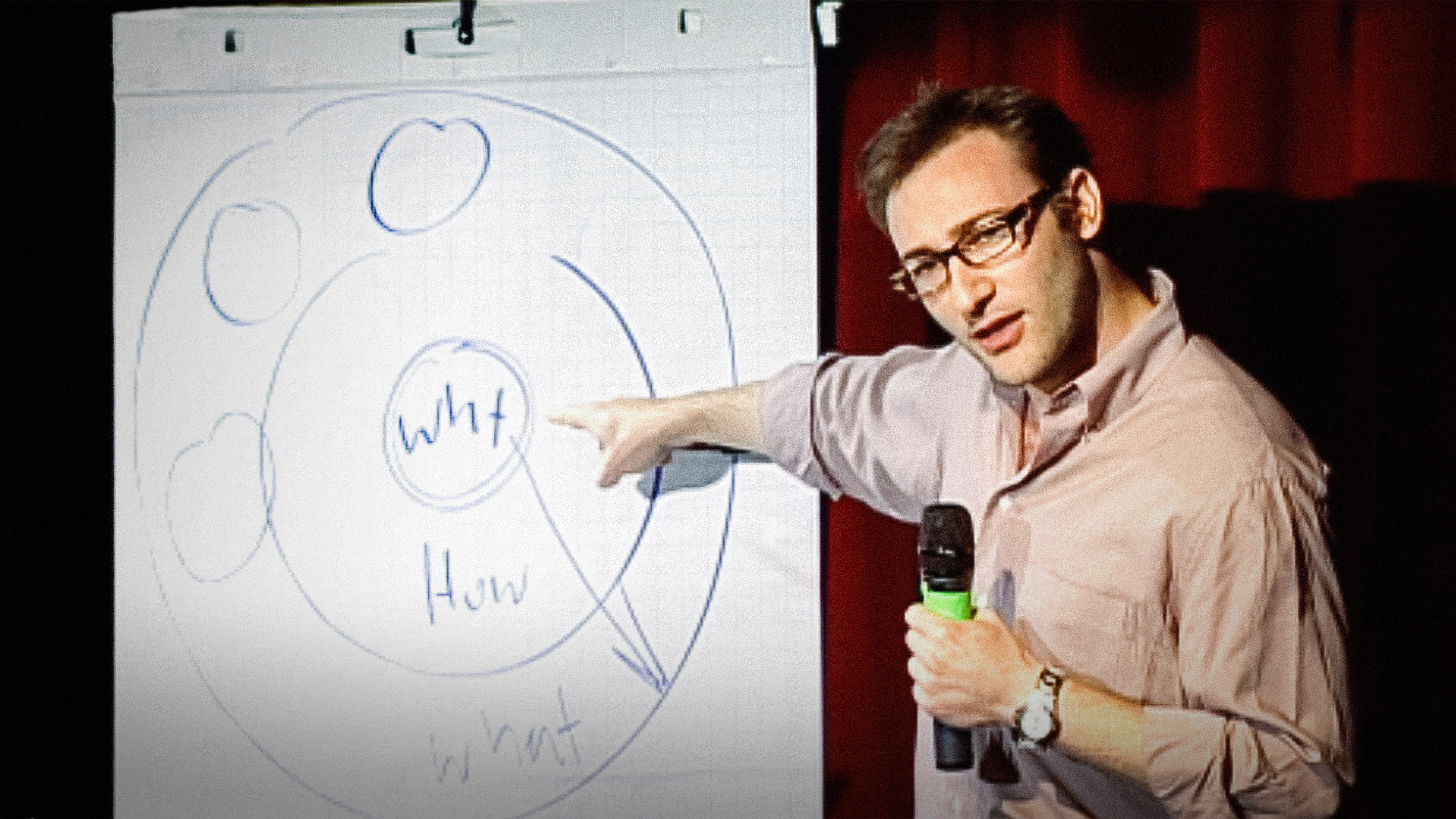 Simon Sinek: How great leaders inspire action